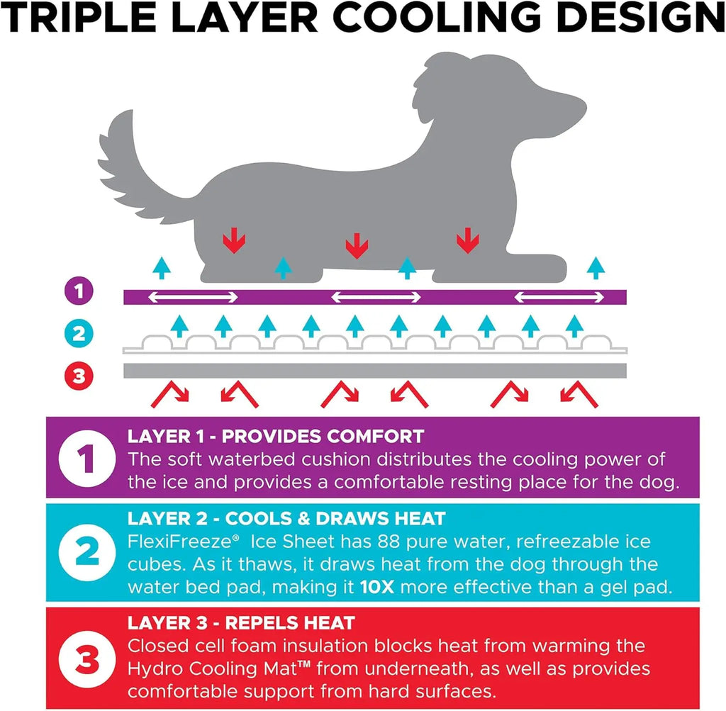 Dog Hydro Cooling Mat