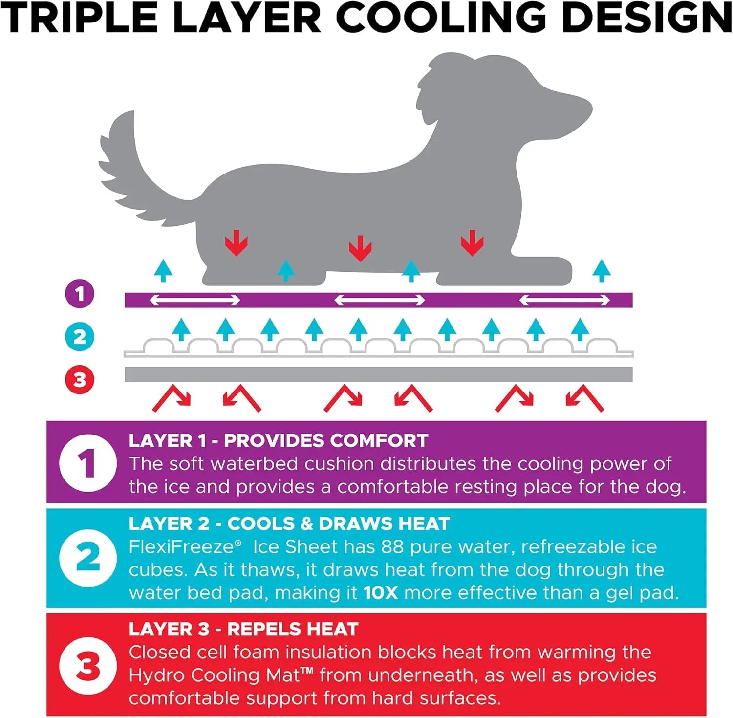 Dog Hydro Cooling Mat