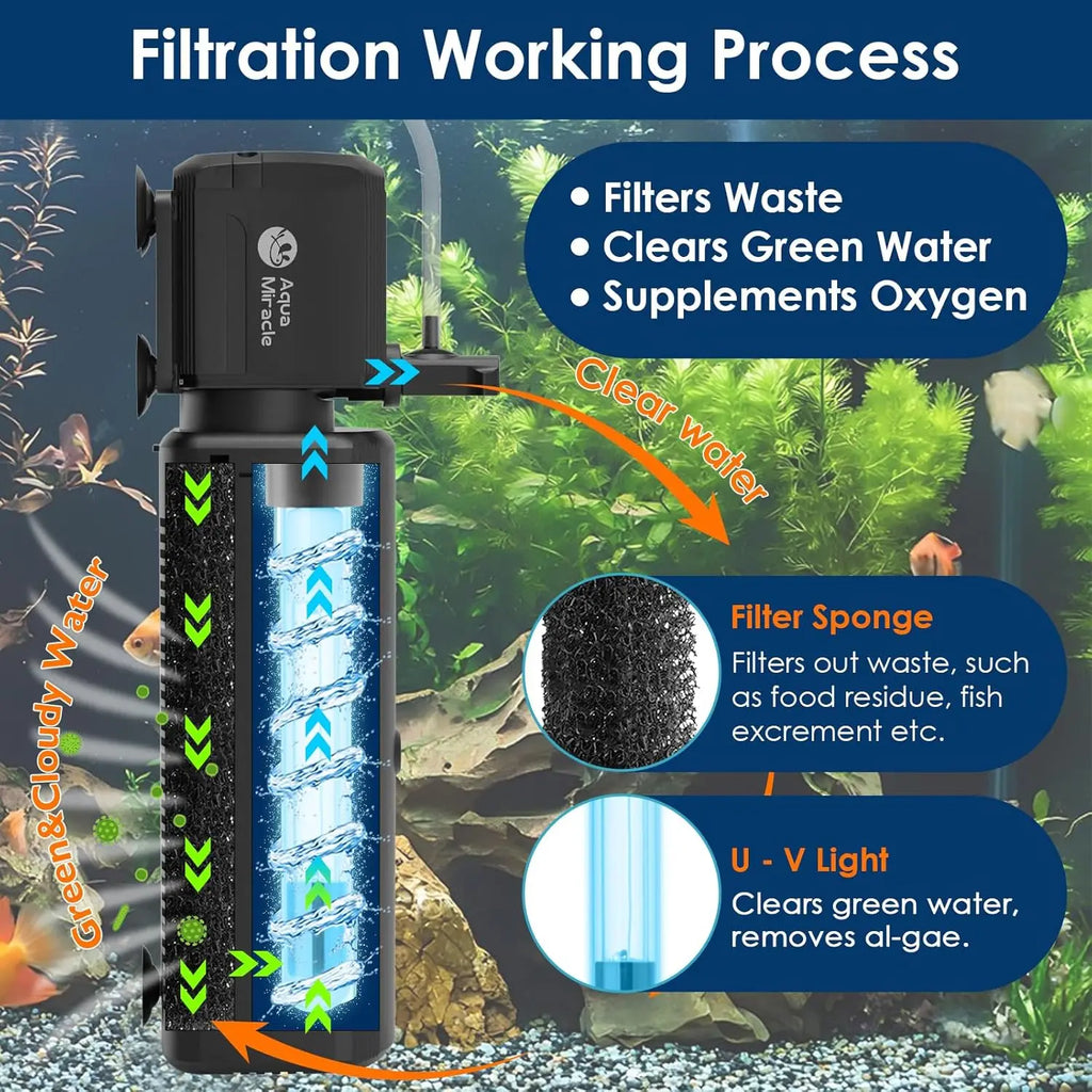 Aquarium Filter with UV Light, Timer & Dual Modes