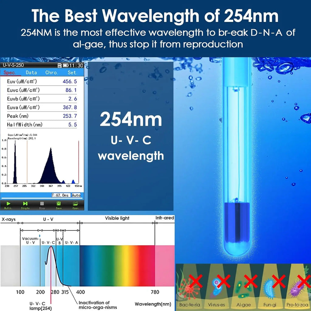 Aquarium Filter with UV Light, Timer & Dual Modes